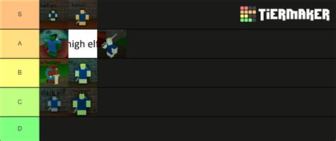 Voxlblade Race Tier List